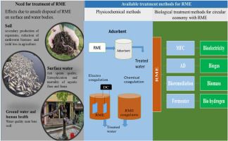 Effluent Disposal